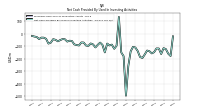 Net Cash Provided By Used In Investing Activities