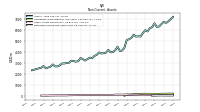 Deferred Income Tax Assets Net