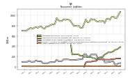 Other Liabilities Noncurrent