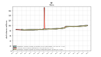 Weighted Average Number Of Shares Outstanding Basic