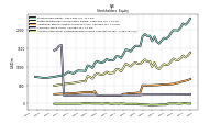 Accumulated Other Comprehensive Income Loss Net Of Tax