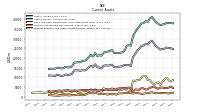 Prepaid Expense And Other Assets Current