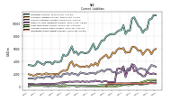 Accrued Income Taxes Current