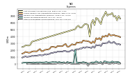 Other Nonoperating Income Expense