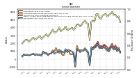 Net Income Loss