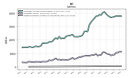 Dividends Payable Current And Noncurrent