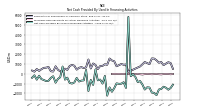 Net Cash Provided By Used In Financing Activities