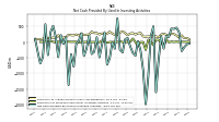Net Cash Provided By Used In Investing Activities