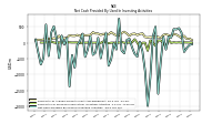 Payments For Proceeds From Other Investing Activities