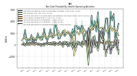 Increase Decrease In Accounts Receivable