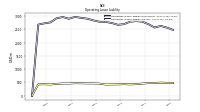 Operating Lease Liability Current