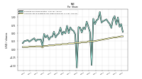 Common Stock Dividends Per Share Declared