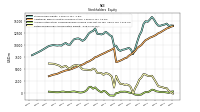 Retained Earnings Accumulated Deficit