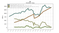 Accumulated Other Comprehensive Income Loss Net Of Tax