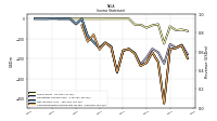 Net Income Loss