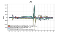 Net Income Loss