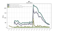 Other Assets Current