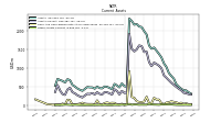 Accounts Receivable Net Current