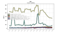 Other Accrued Liabilities Current