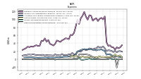Other Nonoperating Income Expense