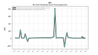 Payments For Repurchase Of Common Stock