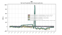 Net Cash Provided By Used In Operating Activities