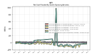 Net Income Loss