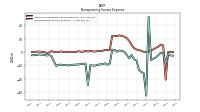 Nonoperating Income Expense