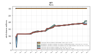 Common Stock Shares Outstanding