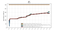 Weighted Average Number Of Diluted Shares Outstanding