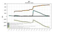 Retained Earnings Accumulated Deficit