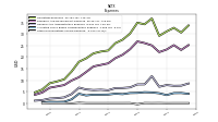 Other Nonoperating Income Expense