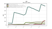 Other Assets Noncurrent