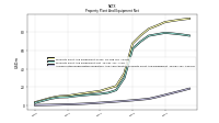 Accumulated Depreciation Depletion And Amortization Property Plant And Equipment