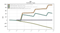 Retained Earnings Accumulated Deficit