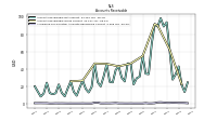 Allowance For Doubtful Accounts Receivable Current