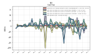 Net Income Loss
