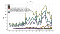 Accrued Income Taxes Current