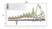 Other Nonoperating Income Expense