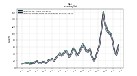 Inventory Finished Goods Net Of Reserves