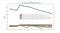 Lessee Operating Lease Liability Payments Due Year Four