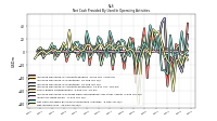 Net Income Loss