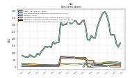 Deferred Income Tax Assets Net