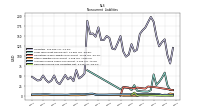 Deferred Income Tax Liabilities Net