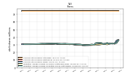 Weighted Average Number Of Diluted Shares Outstanding