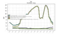 Accumulated Other Comprehensive Income Loss Net Of Tax