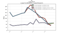 Assetsus-gaap: Consolidation Items, us-gaap: Subsegments