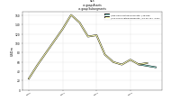 Assetsus-gaap: Subsegments