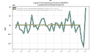 Other Comprehensive Income Loss Net Of Taxus-gaap: Statement Equity Components
