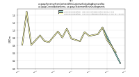 Revenue From Contract With Customer Excluding Assessed Taxus-gaap: Consolidation Items, us-gaap: Statement Business Segments